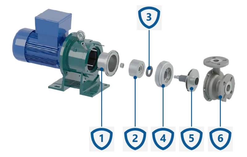 Konstrukcja pomp odśrodkowych ze sprzęgłem magnetycznym CDR ETS.
