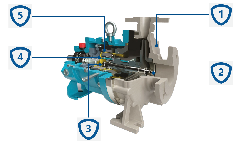 Konstrukcja metalowych pomp odśrodkowych ze sprzęgłem magnetycznym CDR UTS.