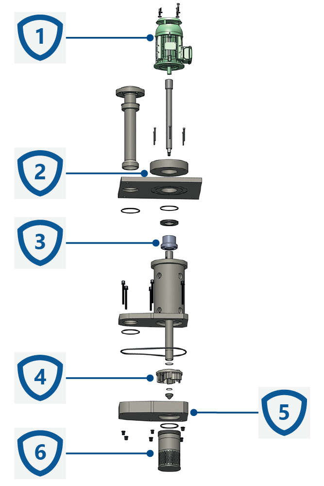 Konstrukcja pionowych pomp wirowych ARBO SumPro.
