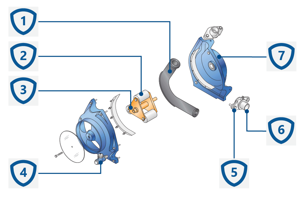 Konstrukcja pomp perystaltycznych PCM Z