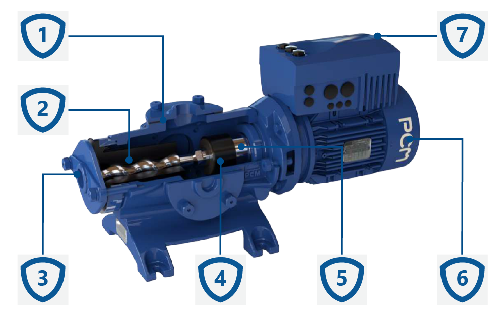 Konstrukcja pomp śrubowych z pływającym statorem PCM MF