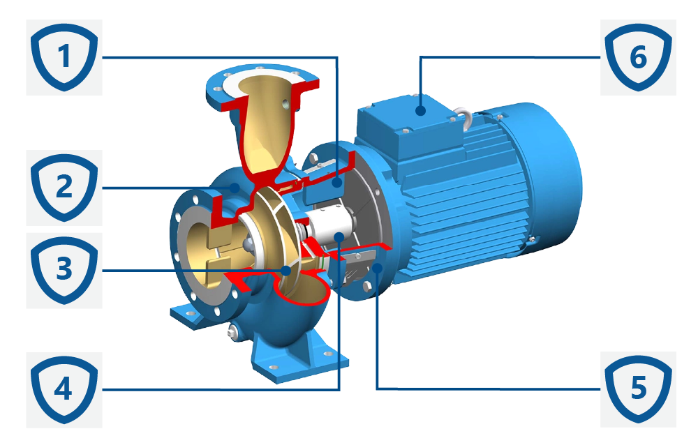 Konstrukcja pomp wirowych monoblokowych SPX Johnson CombiBloc