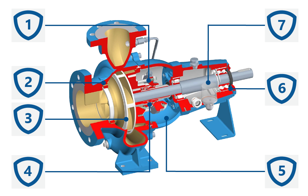 Konstrukcja pomp wirowych SPX Johnson CombiNorm.