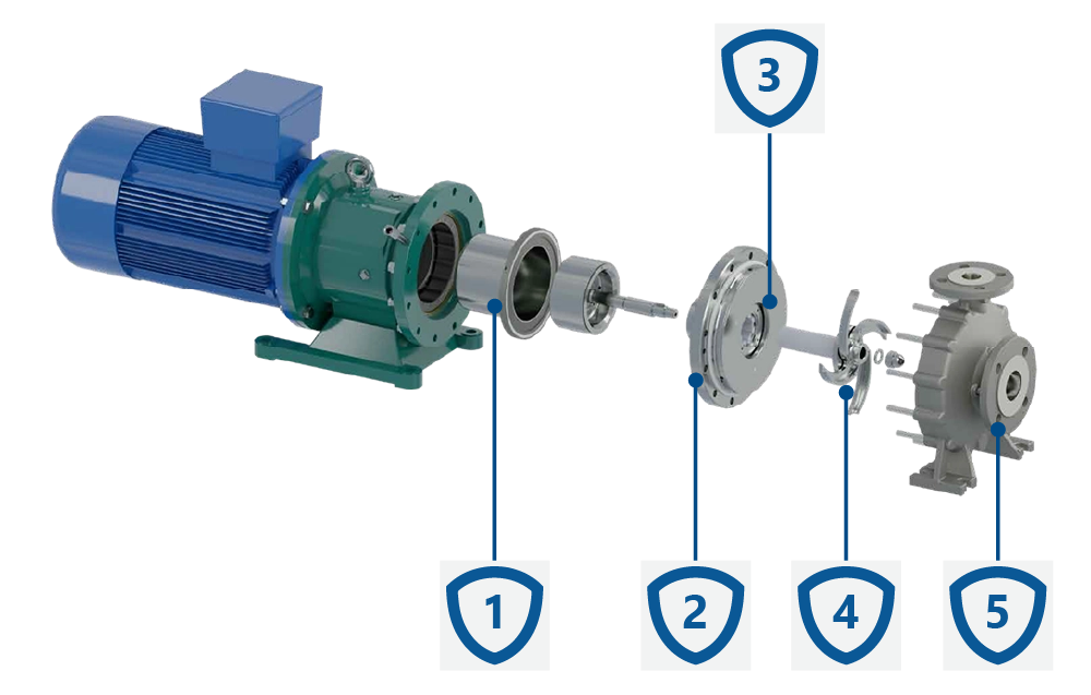 Konstrukcja metalowych pomp odśrodkowych ze sprzęgłem magnetycznym CDR XTS.