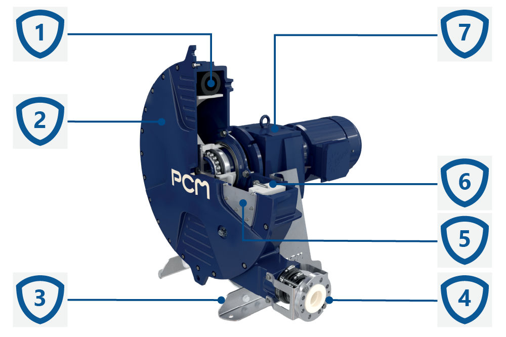 Konstrukcja pomp perystaltycznych PCM Delasco DX