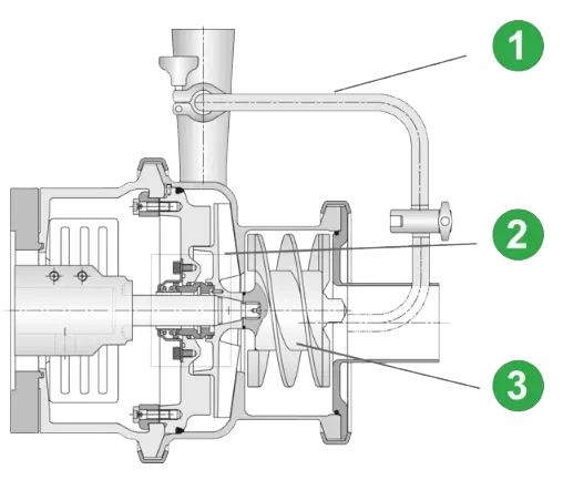 Zasada działania higienicznej pompy wirowej SPX APV Ws+