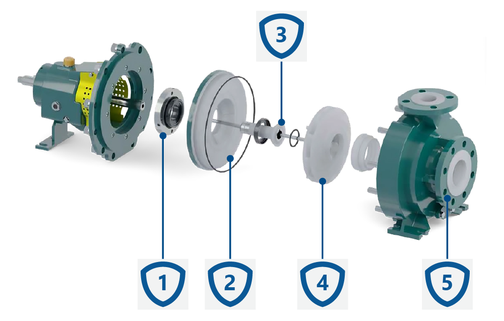 Konstrukcja pomp wirowych wykładanych tworzywem ze sprzęgłem magnetycznym CDR UCL.