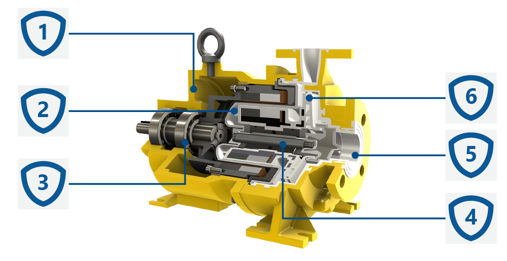 Konstrukcja pomp wirowych wykładanych tworzywem ze sprzęgłem magnetycznym CDR UTN.