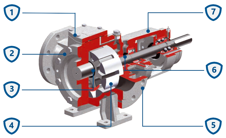 Konstrukcja pomp zębatych SPX Johnson TGGS.
