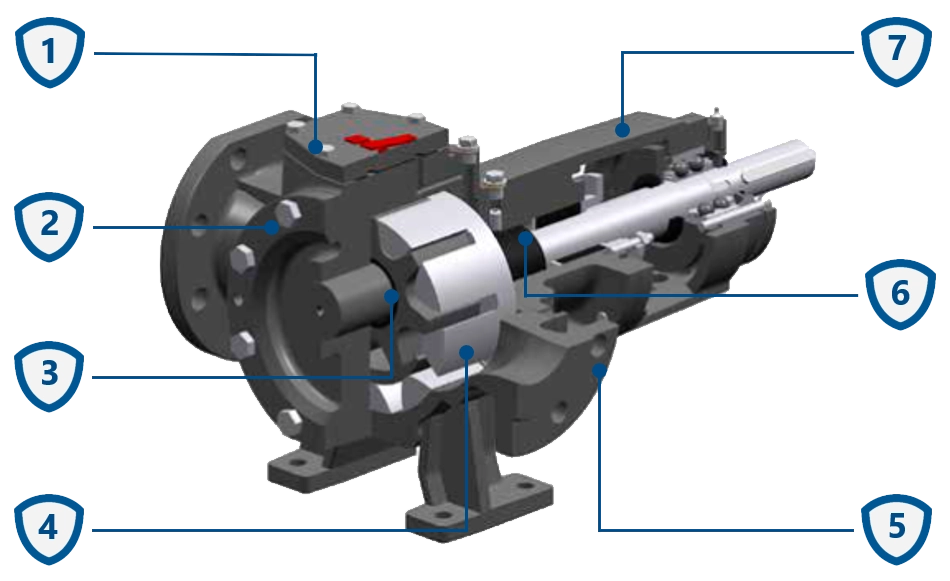 Konstrukcja pomp zębatych SPX Johnson TGGP.