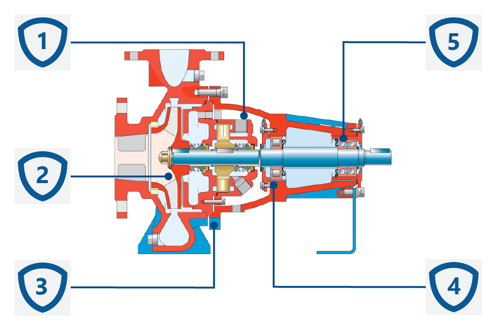 Konstrukcja pomp wirowych samozasysających SPX Johnson CombiPrime H