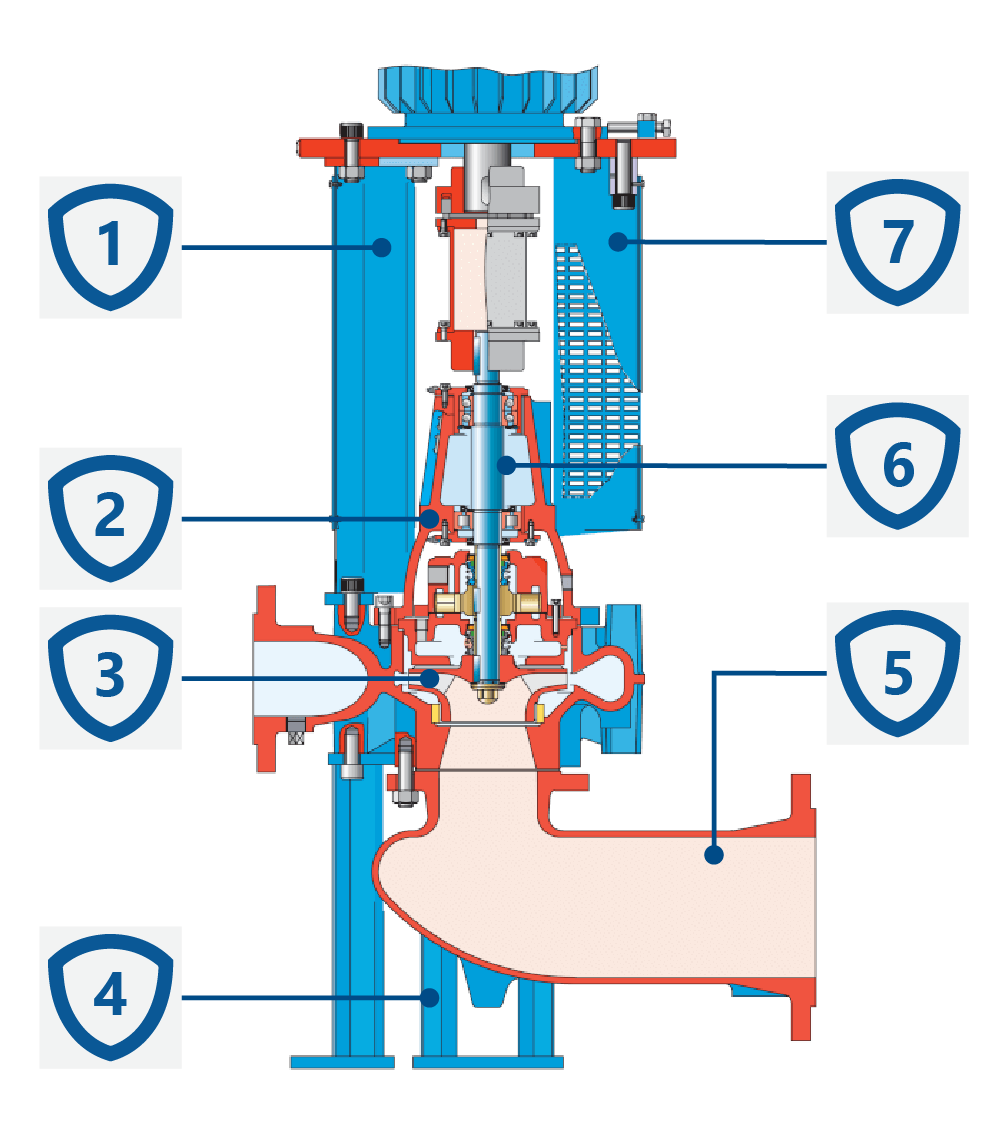 Konstrukcja pomp wirowych samozasysających SPX Johnson CombiPrime V