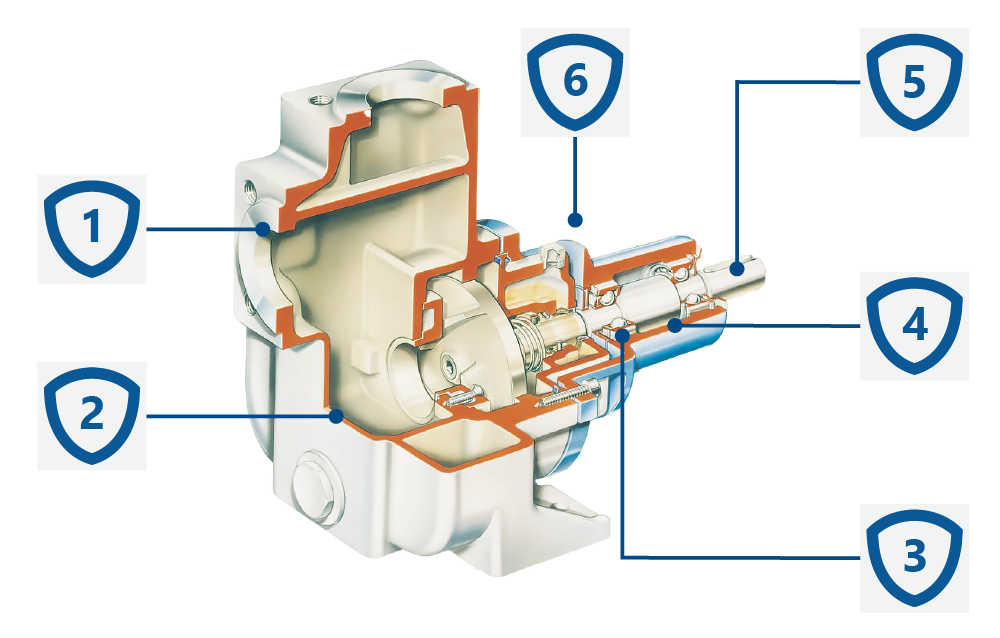 Konstrukcja pomp wirowych samozasysających SPX Johnson FreFlow.