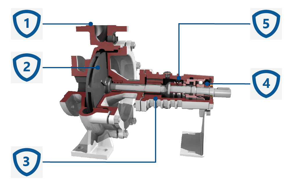 Konstrukcja pomp wirowych wysokotemperaturowych SPX Johnson CombiTherm.