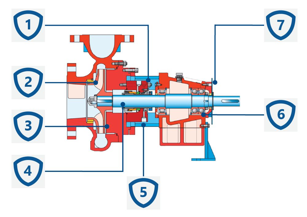 Konstrukcja pomp wirowych SPX Johnson CombiPro.