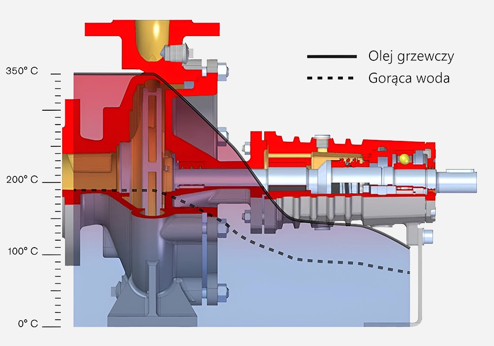 Odprowadzanie ciepła w pompach wirowych SPX Johnson CombiTherm.