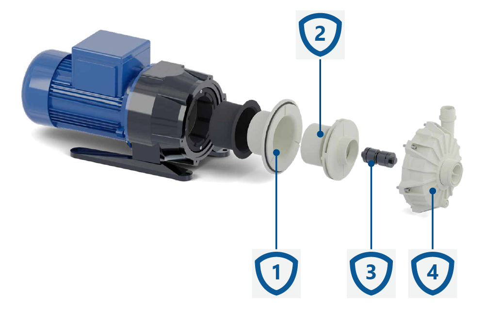 Konstrukcja pomp wirowych ze sprzęgłem magnetycznym CDR STN 30/40.