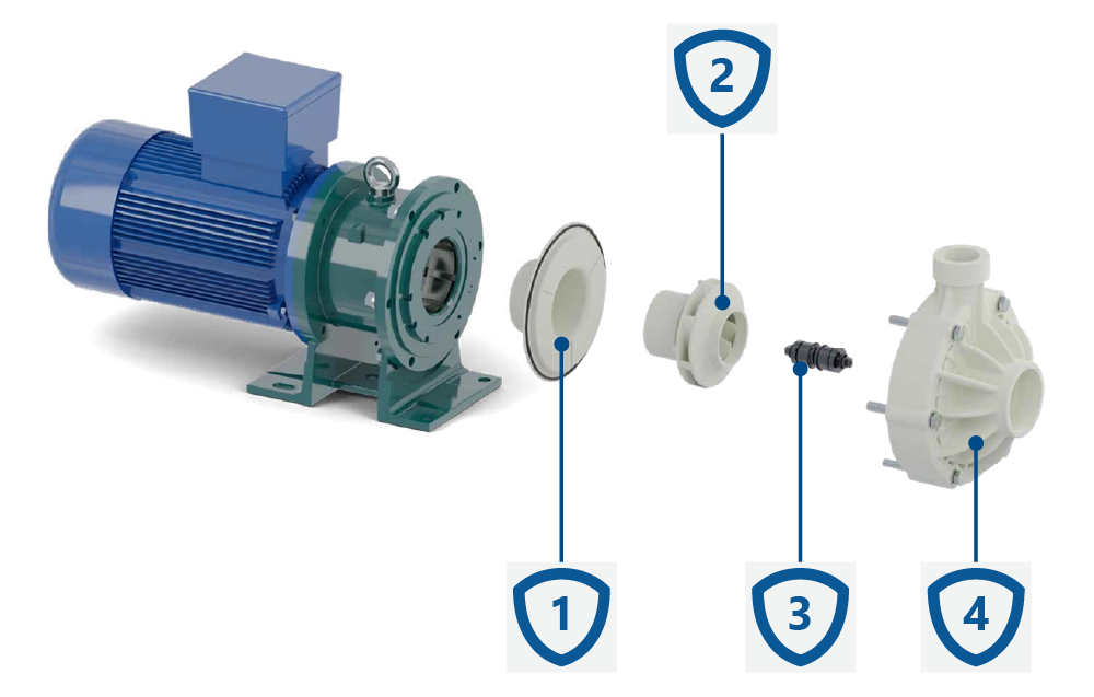 Konstrukcja pomp wirowych ze sprzęgłem magnetycznym CDR STN 70.