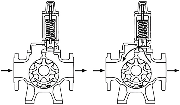 Zasada działania zaworów przelewowych w pompach zębatych SPX Johnson TopGear