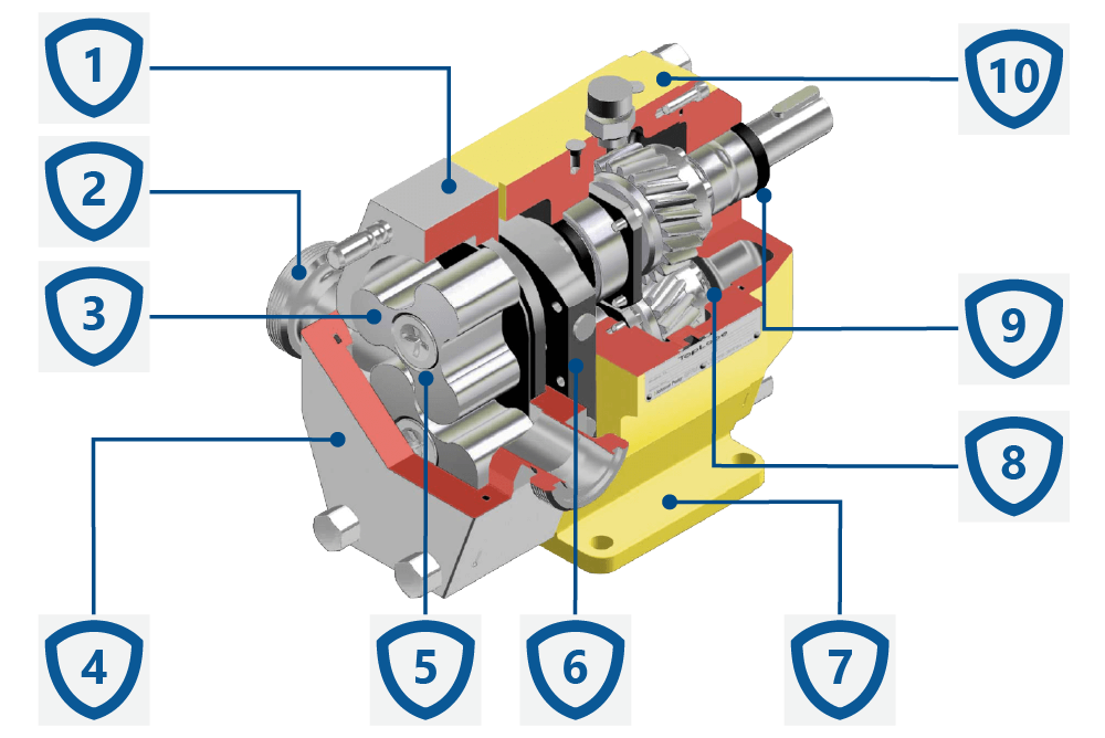 Konstrukcja pomp krzywkowych SPX TopLobe.