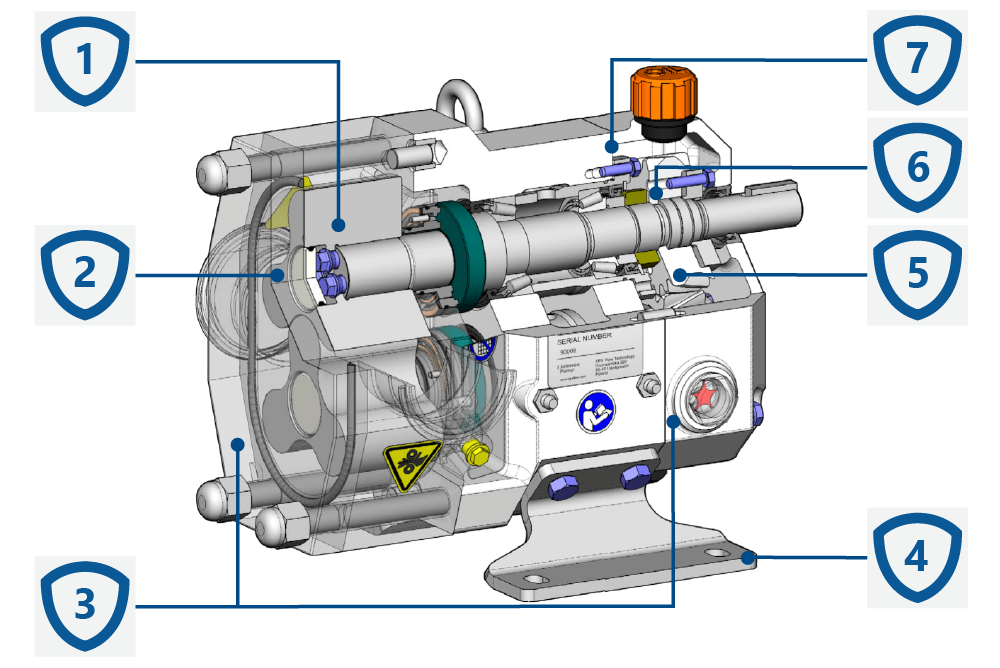 Konstrukcja pomp krzywkowych SPX TopLobe Plus.