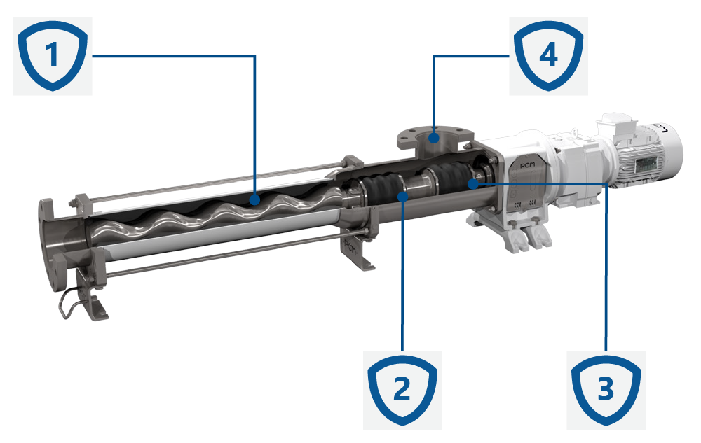 Konstrukcja pomp śrubowych PCM C.