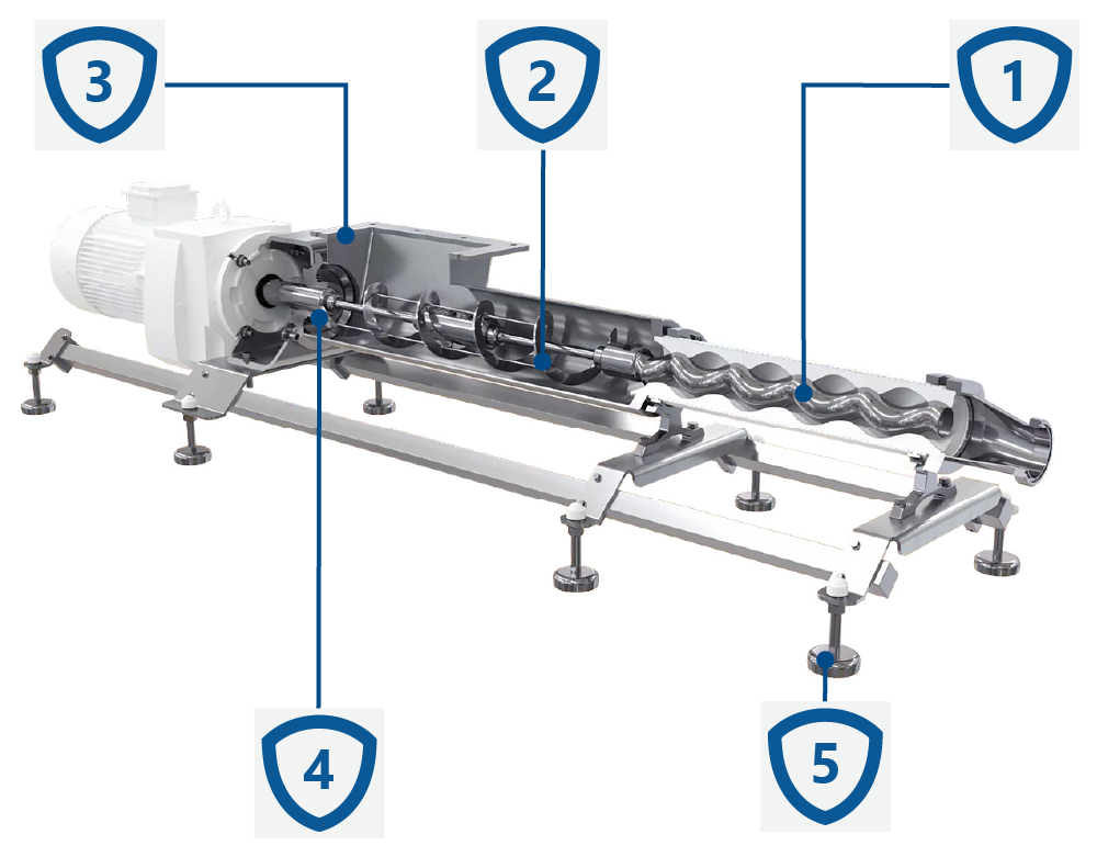 Konstrukcja pomp śrubowych PCM HyFeed