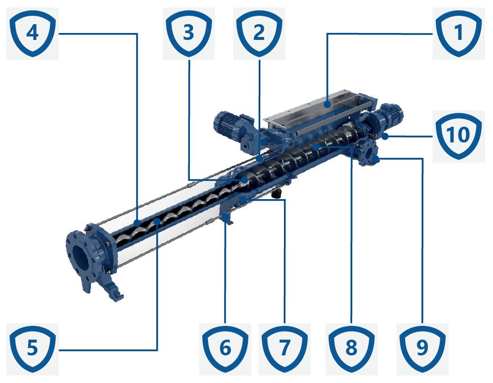 Konstrukcja pomp śrubowych PCM MVA-FF