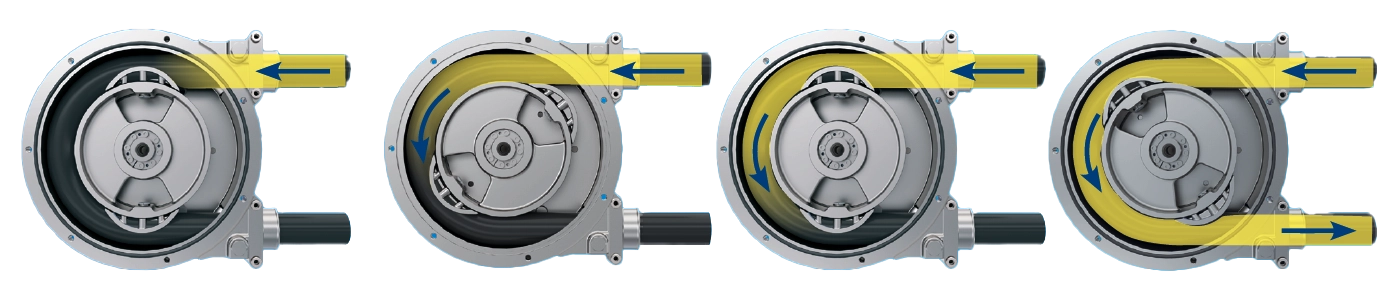 Zasada działania pomp perystaltycznych.