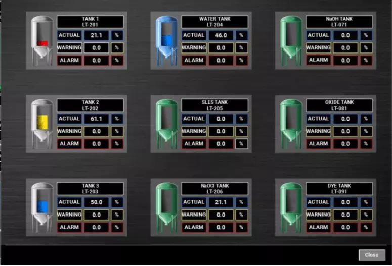 Ekran kontroli poziomu ze szczegółowymi informacjami o każdym ze zbiorników używanych w procesie mieszania.